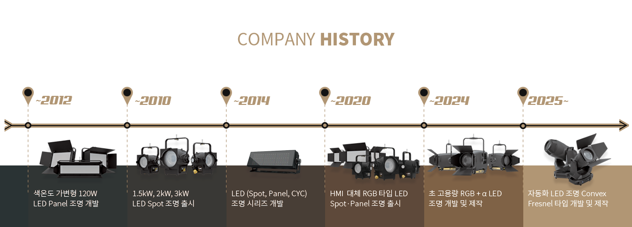 company_history